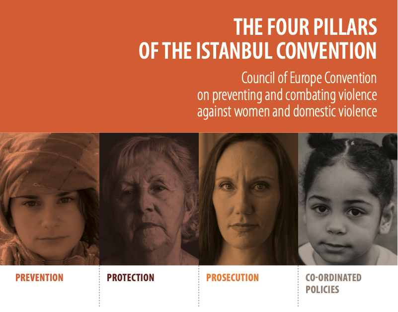 The four pillars of the Istanbul Convention.